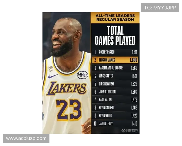 詹姆斯常规赛20+5+5达966场 创历史新高